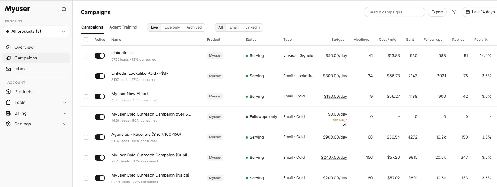 Myuser dashboard showing campaign metrics and prospect research